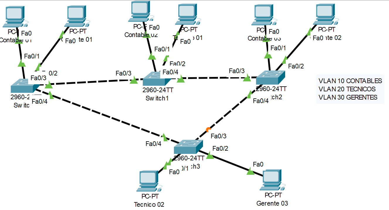 ../_images/08-Ejercicio-examen-ciclos-vlan.png